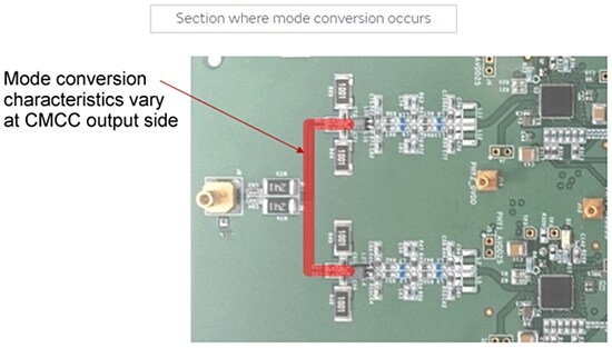 Murata ADAS Noise Suppression Measures for 1000Base-T1